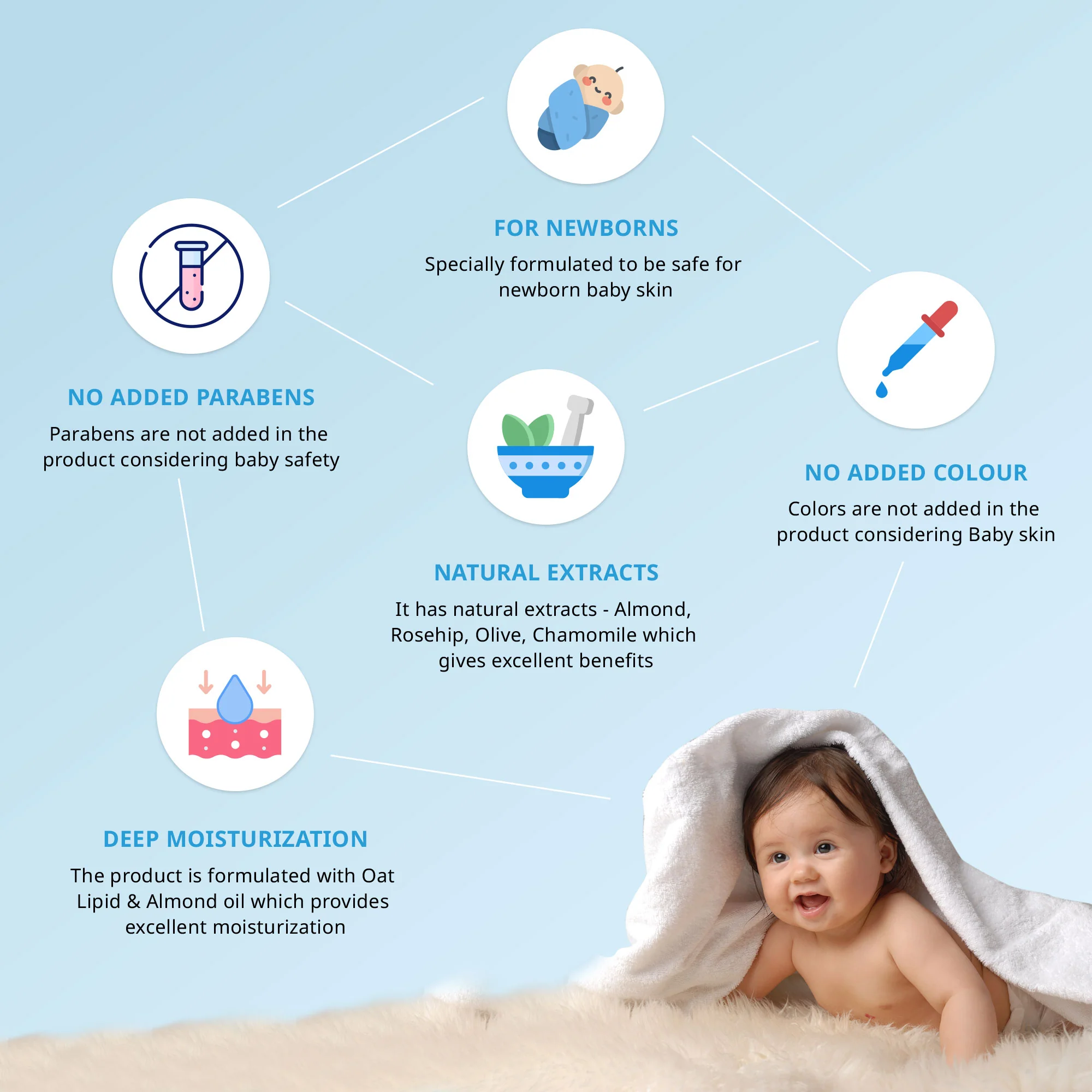 Baby Calming Soap 75g - Image 6