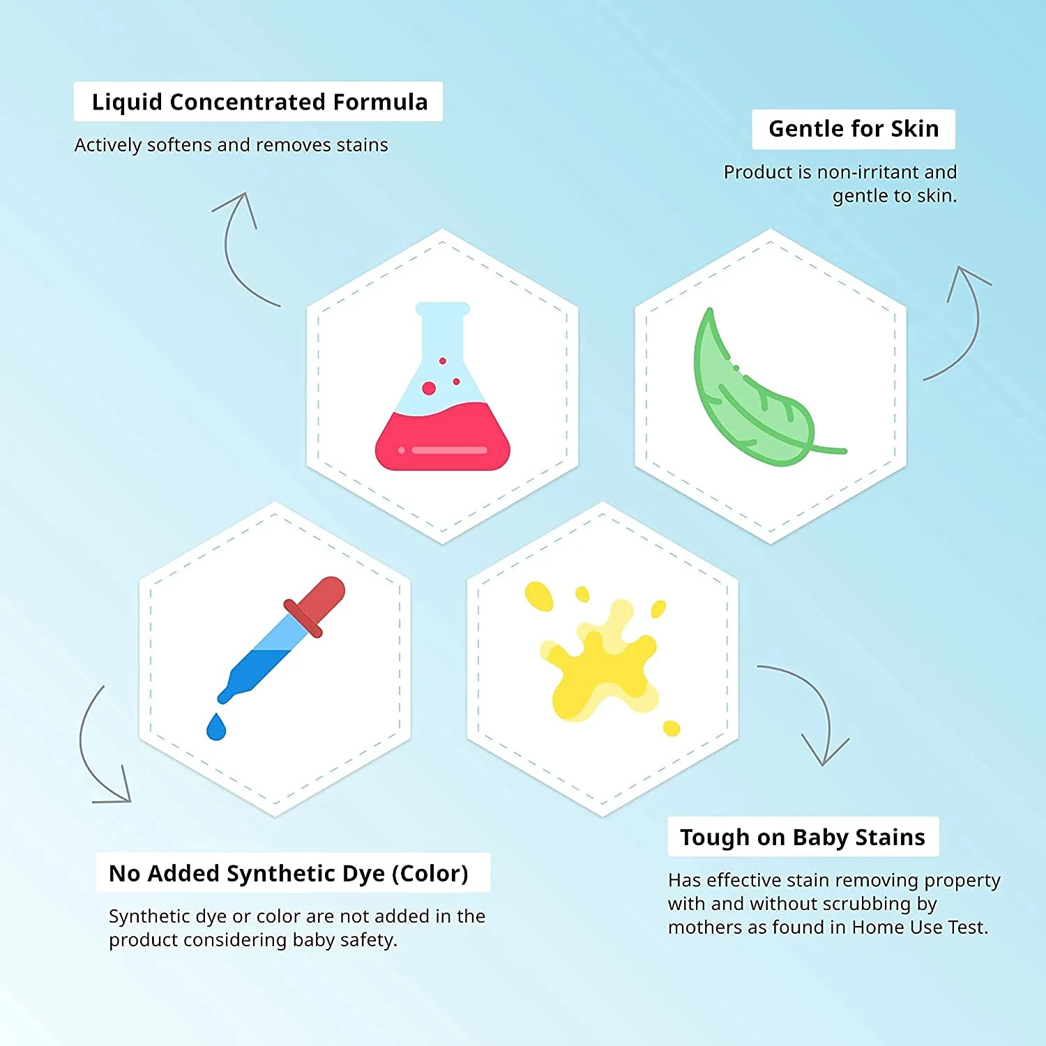 Baby Liquid Laundry Detergent 600ml Bottle Combo - Image 5
