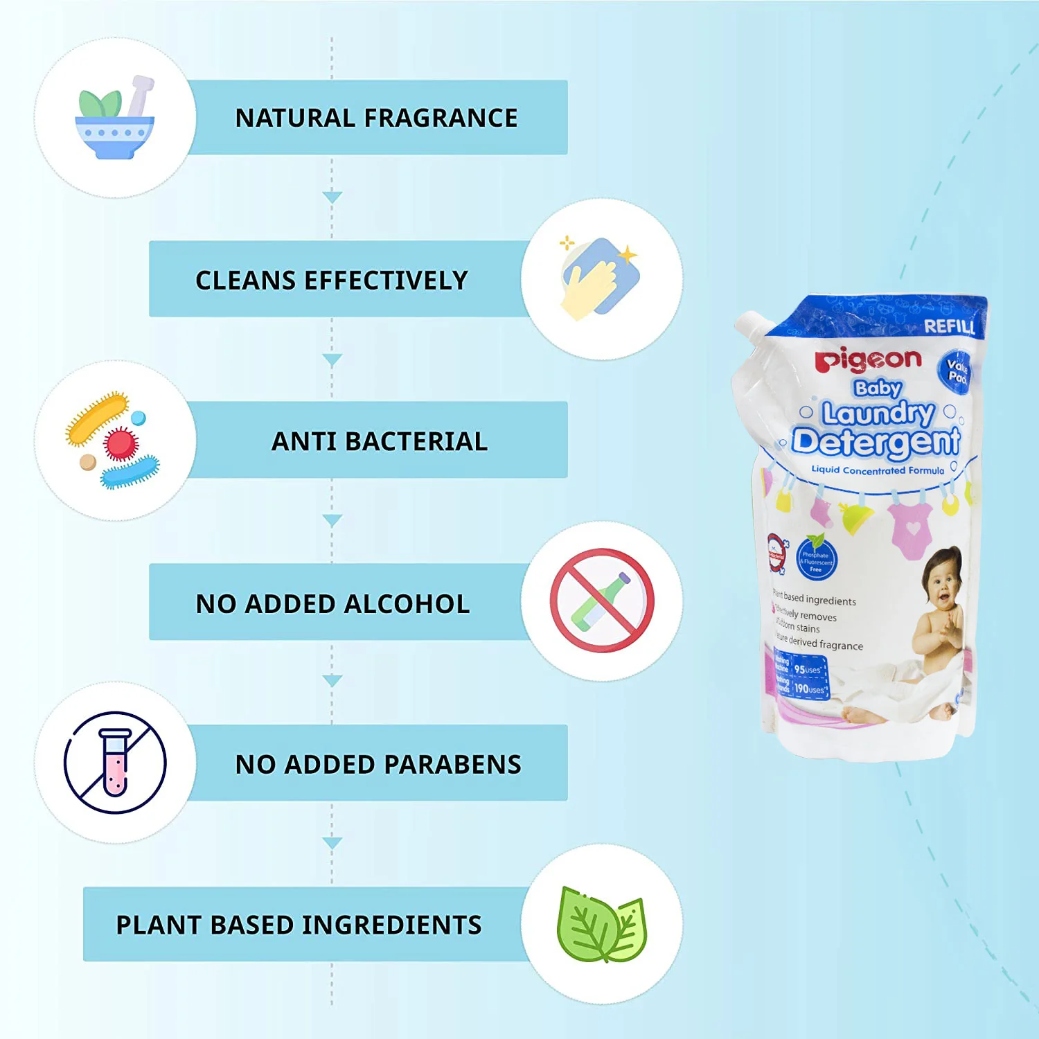 Baby Liquid Laundry Detergent 950ml Refill - Image 4
