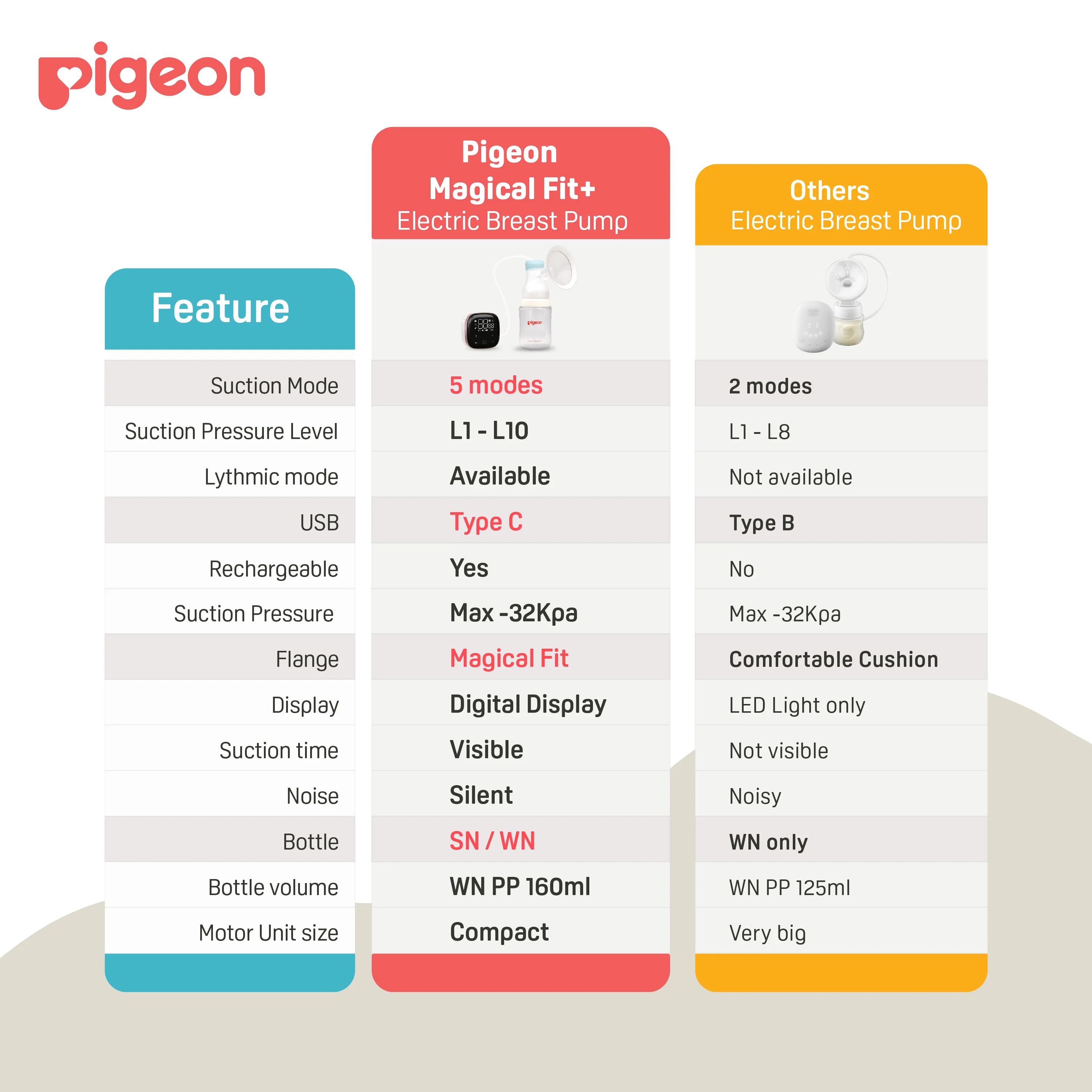 Magical Fit + (Electric Breast Pump) - Image 3
