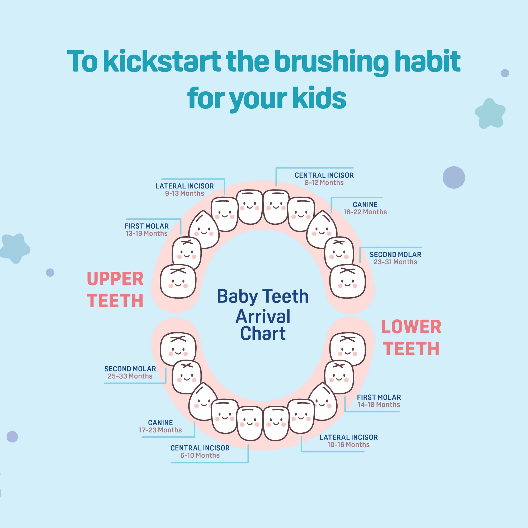 Pigeon Kids Toothbrush Blue 2-6 Years - Image 7