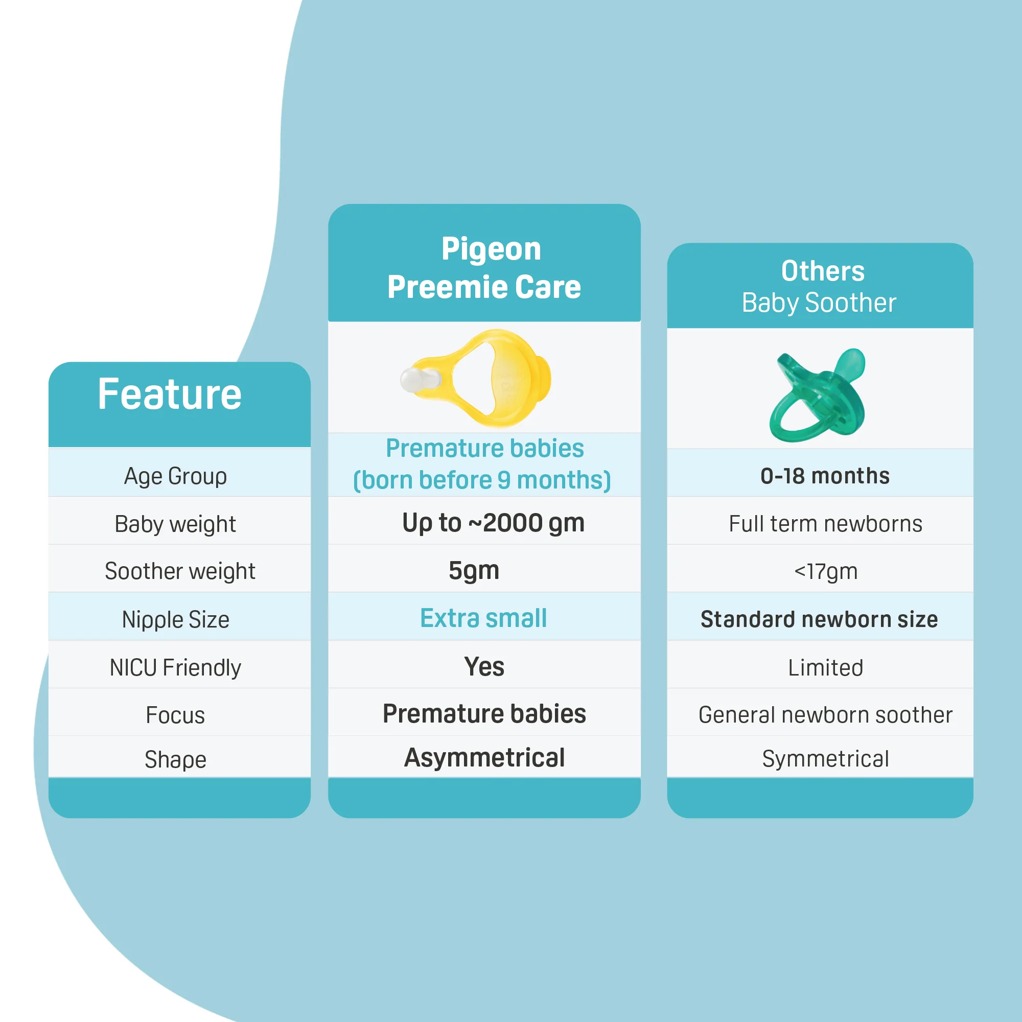 Preemie Care Soother - Image 9